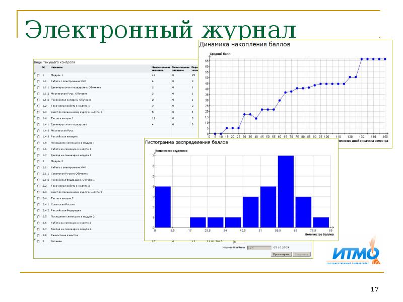 Итмо учебный план икт