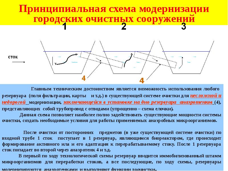 Поступление стока. Методы очистки городских сточных труб.