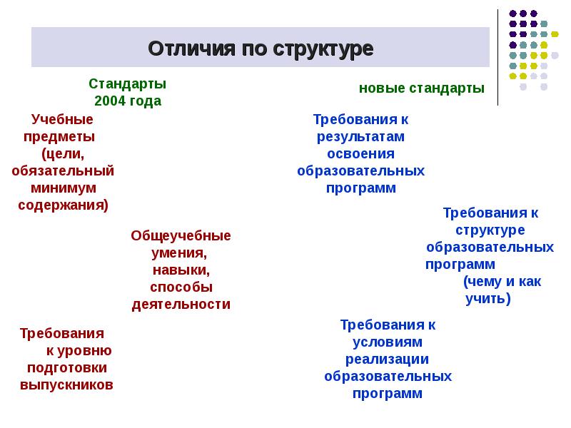 Чем отличается структура. Структурные различия. Структурные различия пример. Разница структуры и Юниона.