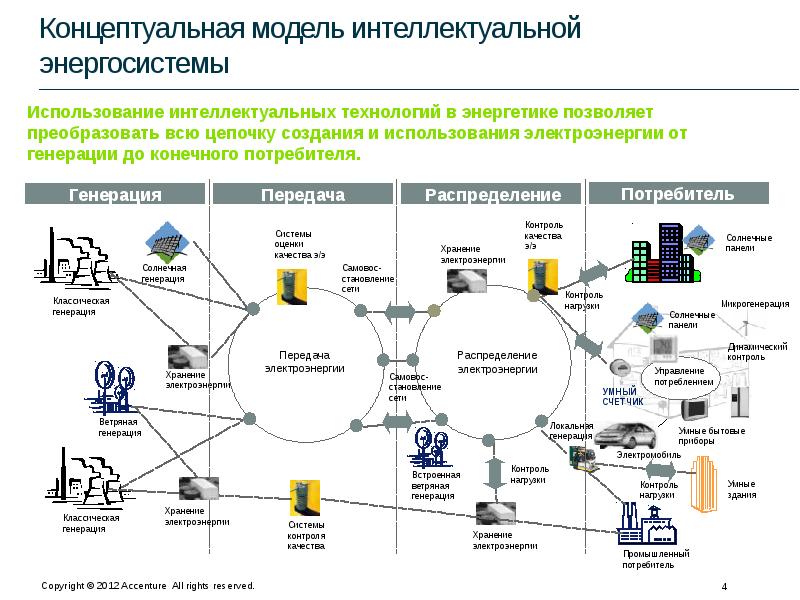 Карта центров питания россети