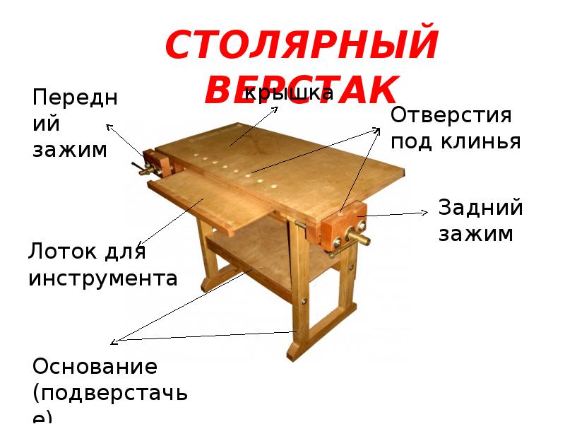 Нарисовать верстак. Столярный верстак 5 класс технология. Столярный верстак чертеж габариты. Верстак столяра чертежи. Основные части верстака.