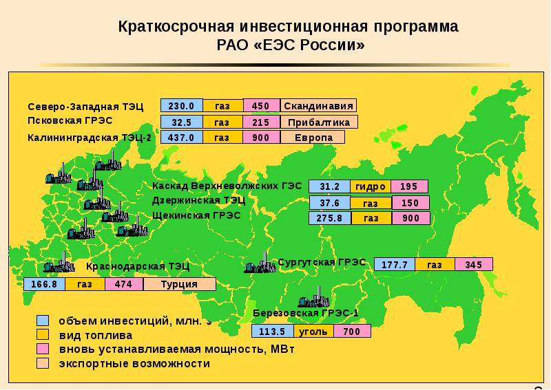 Схема и программа развития единой энергетической системы россии