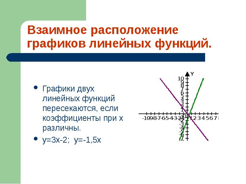 Расположение графика. Взаимное расположение двух графиков линейных функций. Взаимное расположение графиков линейных функций задания. Взаимное расположение графиков линейной функции 2). Взаиморасположение графиков линейной функции.