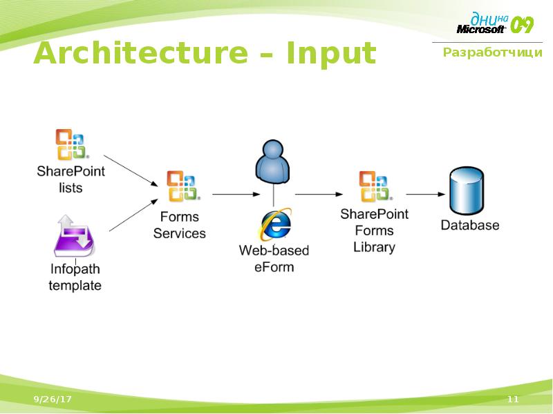 Form services