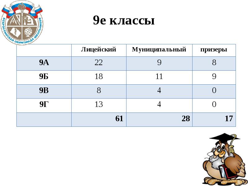 9 е классы. 9 Е класс hromeakan.