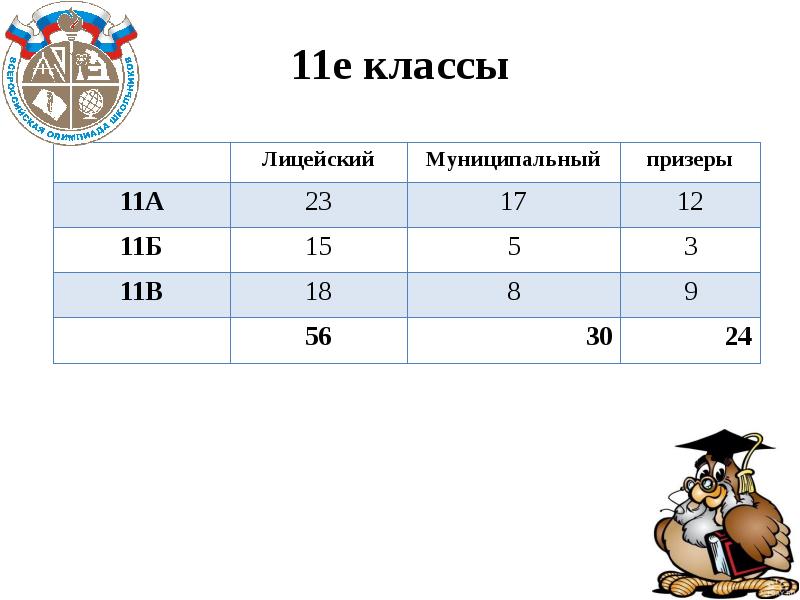 Е уроки 5 класс. Класс е и а+.