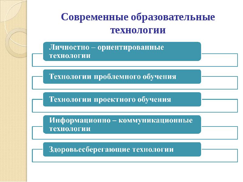 Технологии учебного процесса. Современные образовательные технологии. Современныеобразовательныке технологии. Педагогические технологии в доп образовании. Современные образовательные технологии в образовании.