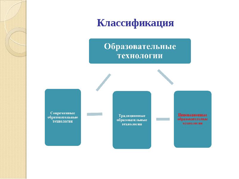 Классификация образования. Классификация образовательных маршрутов. Классификация образовательных услуг. Мягкие технологии в образовании. Классификация педагогических технологий Сибирская.