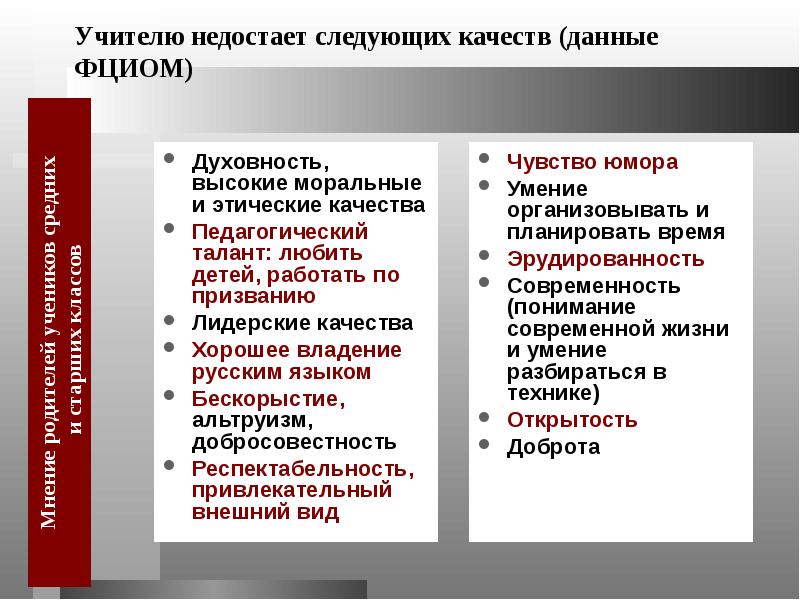 Следующие качества. Этические качества педагога. Высокие морально нравственные качества педагога. Учителю недостает следующих качеств (данные ВЦИОМ). Лидерский качества педагогики.