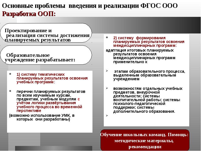 Введение проблемы. Трудности реализации ФГОС. Трудности при внедрении ФГОС ООО. Проблемы образования в условиях внедрения ФГОС.