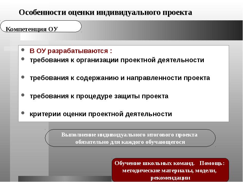 Требования к разрабатываемому проекту разработан