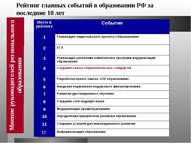 Национальный проект образование направлен на достижение каких задач