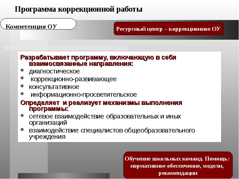 Программа коррекционной работы. Кто разрабатывает программу коррекционной работы. Направление программы коррекционной работы.. Направления работы, выделяемые в коррекционной программе.