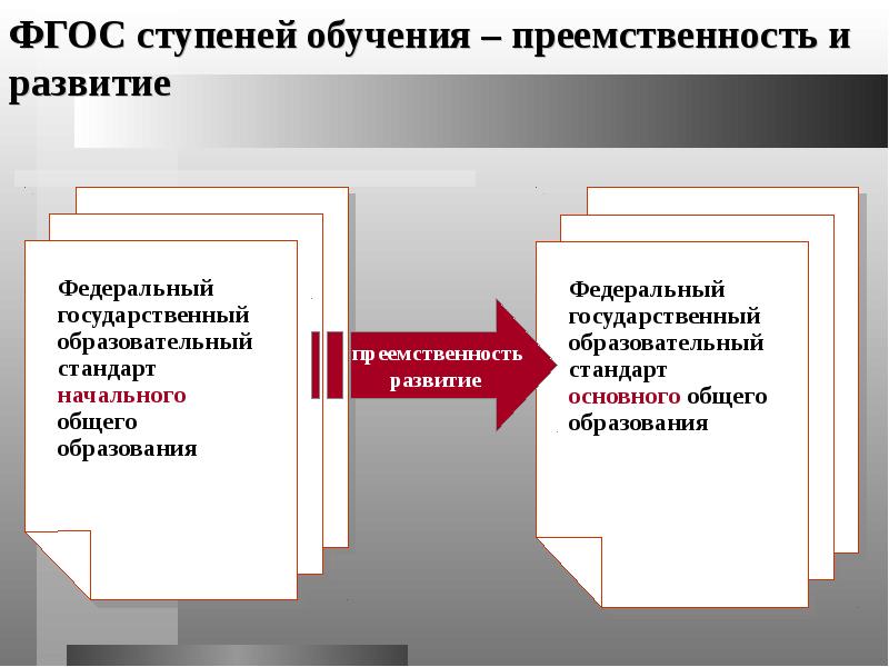 Основная ступень общего образования. Ступени образования по ФГОС. Уровень или ступень образования ФГОС. Ступени стандарта образования. Ступенчатое обучение.