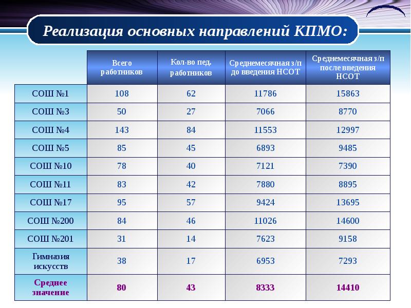 Реализация 10 11 12. Реализация 10 11 12