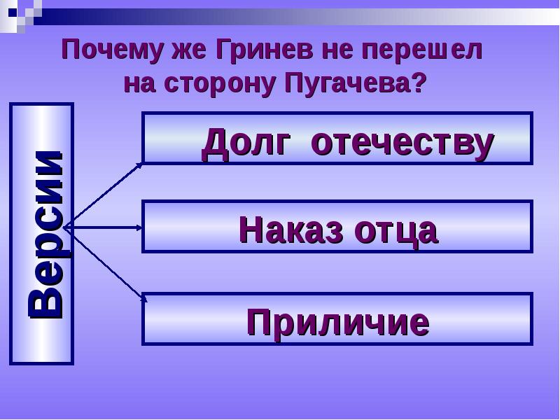 Почему пугачев гриневу. Почему Гринев не перешел на сторону Пугачева. Почему Гринев отказался служить Пугачеву. Почему Гринев отказался служить Пугачеву цитата. Почему Гринев подчиняется «непритворной веселости» Пугачева.