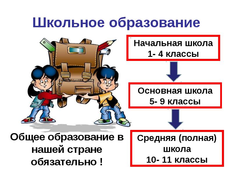 Образование в жизни человека презентация