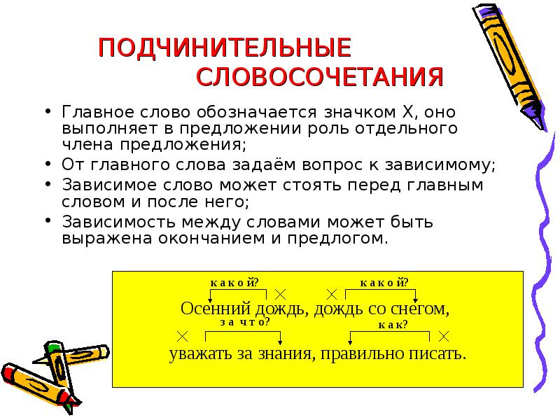 Выпишите только подчинительные словосочетания укажите. Подчинительные словосочетания. Подчиниткдьнц словосочетания. Подчинительные словосочетан. Подчинительые слоывосочет.