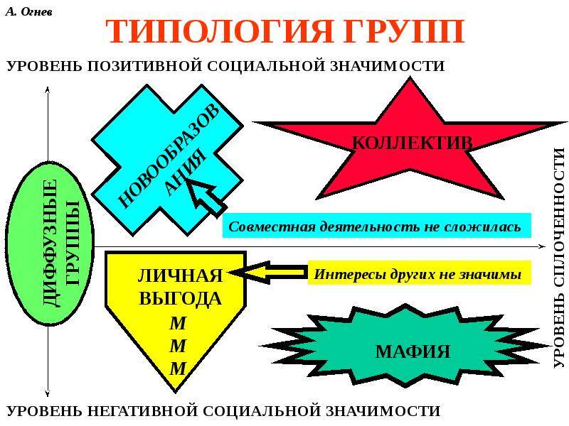 Типология команд презентация