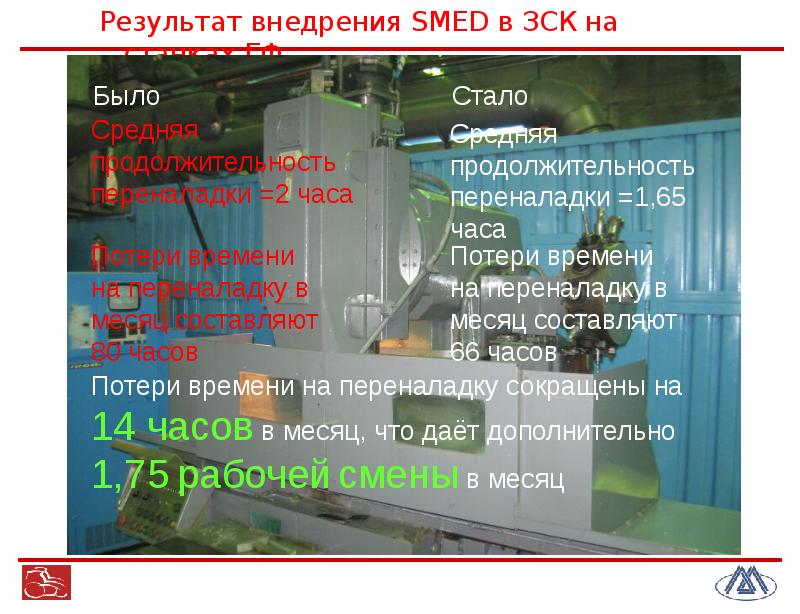 Презентация smed быстрая переналадка