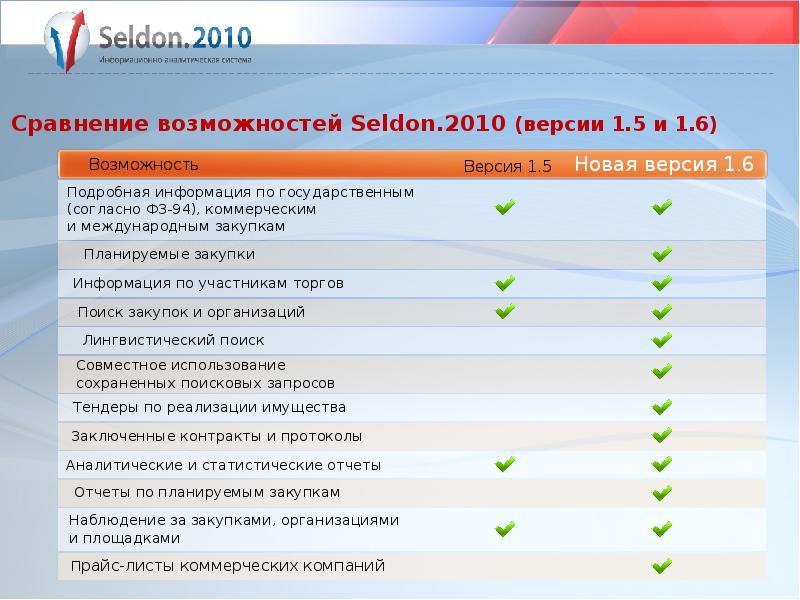 Точка новая версия. Сообщение о новых времях. Селдон поиск тендеров цена. Новая версия СУСПЕКТС.