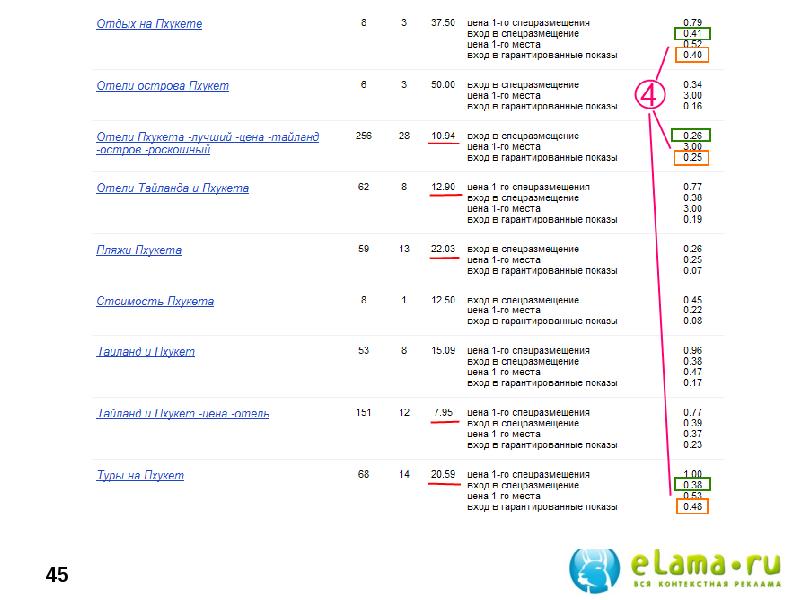 Прайс на персональные тренировки. Калькуляция себестоимости оборудования. Калькуляция затрат на турпродукт. Роуминг входящие. Сколько стоят входящие.