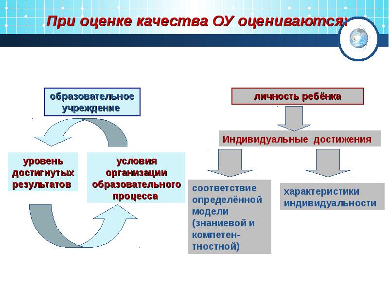 Оценка качества телефонов. Личностные Результаты по географии задания. От знаниевой к системно-деятельностнойкартинка.