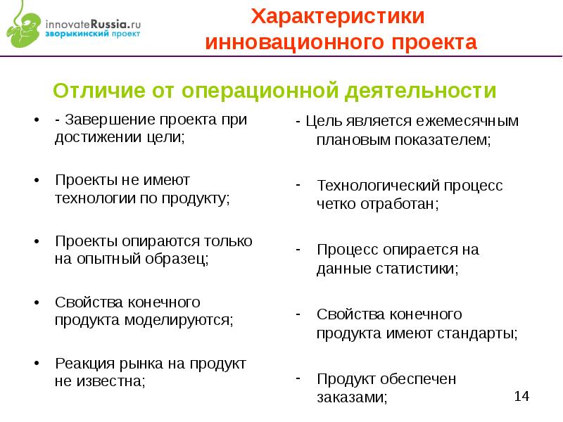 Предполагаемый конечный продукт проекта