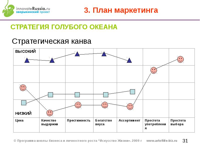 Стратегия это план действий