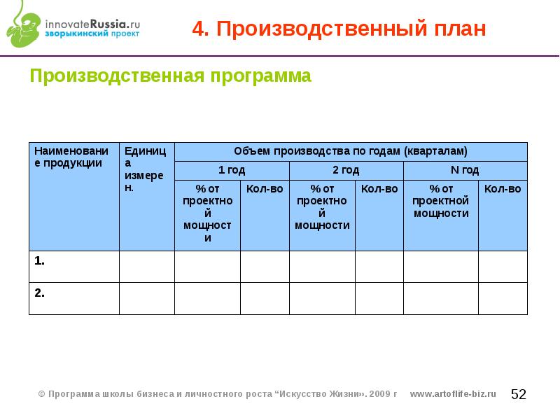 4 производственный план