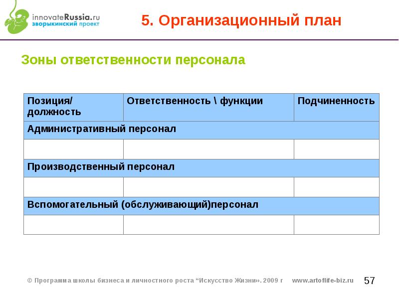 Зона ответственности руководителя проекта