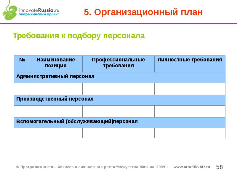 Паспорт инновационного проекта