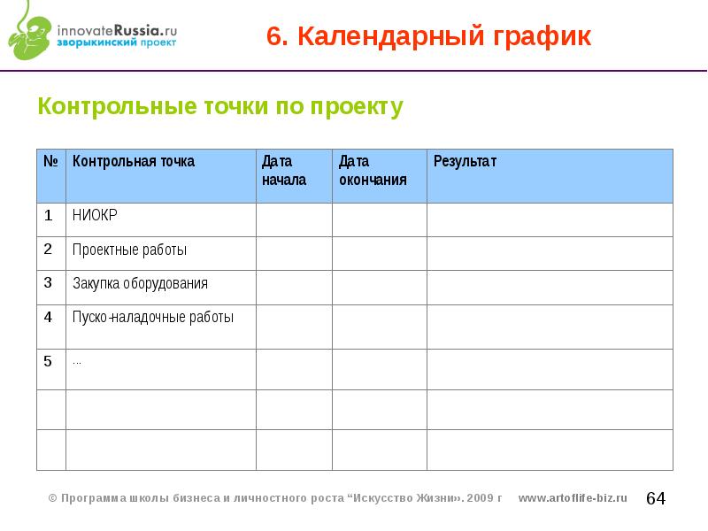 Контрольные точки проекта пример