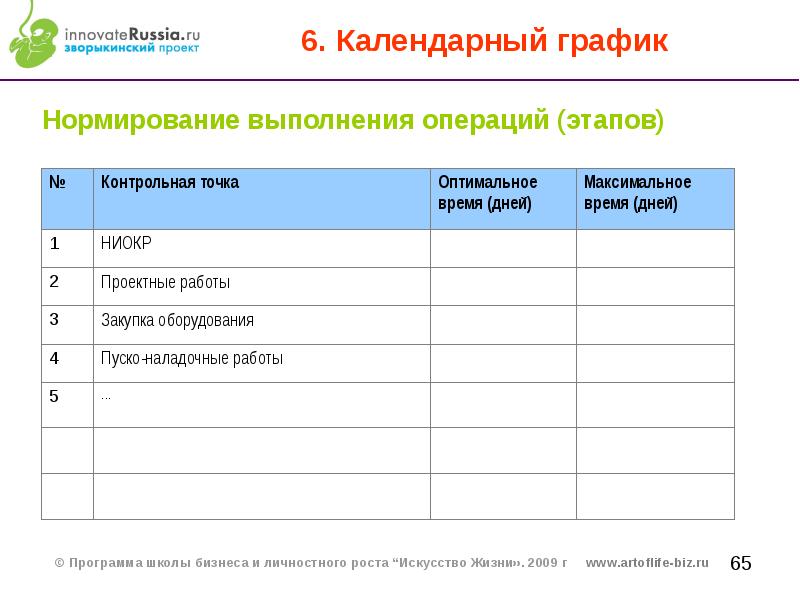 План проведения операции подросток