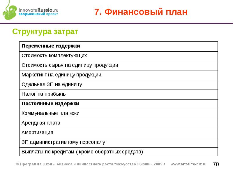 Финансовый план структура