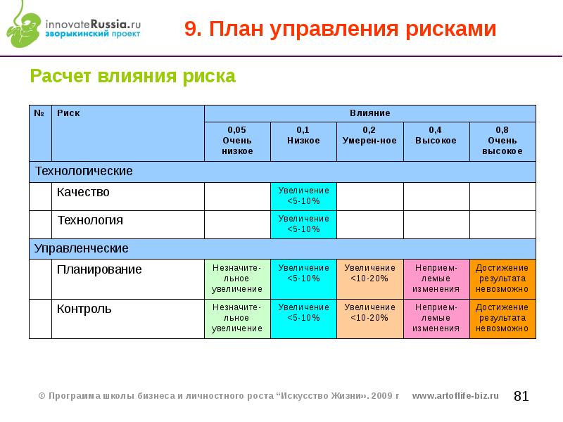 План 9 2015