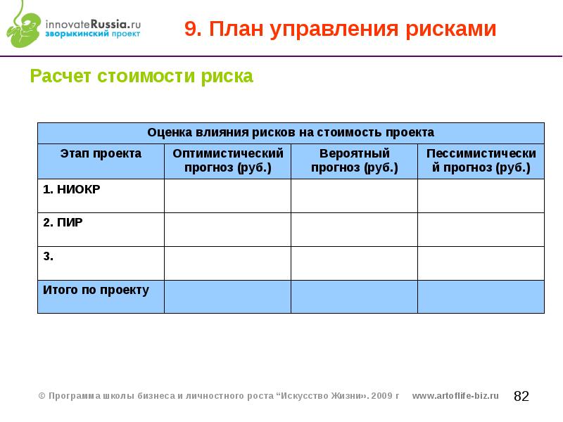 Оптимистический бизнес план это