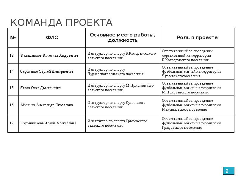 Список команды проекта