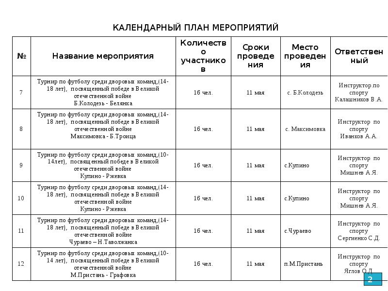 Календарный план спортивно массовых мероприятий