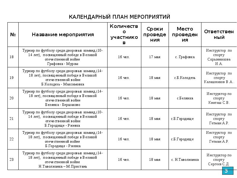 План мероприятий по спорту