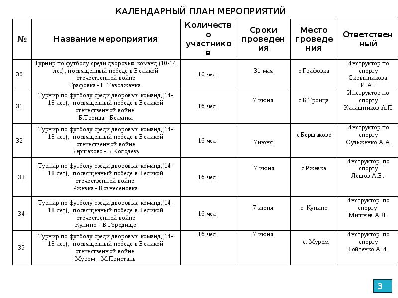 План мероприятий на месяц образец