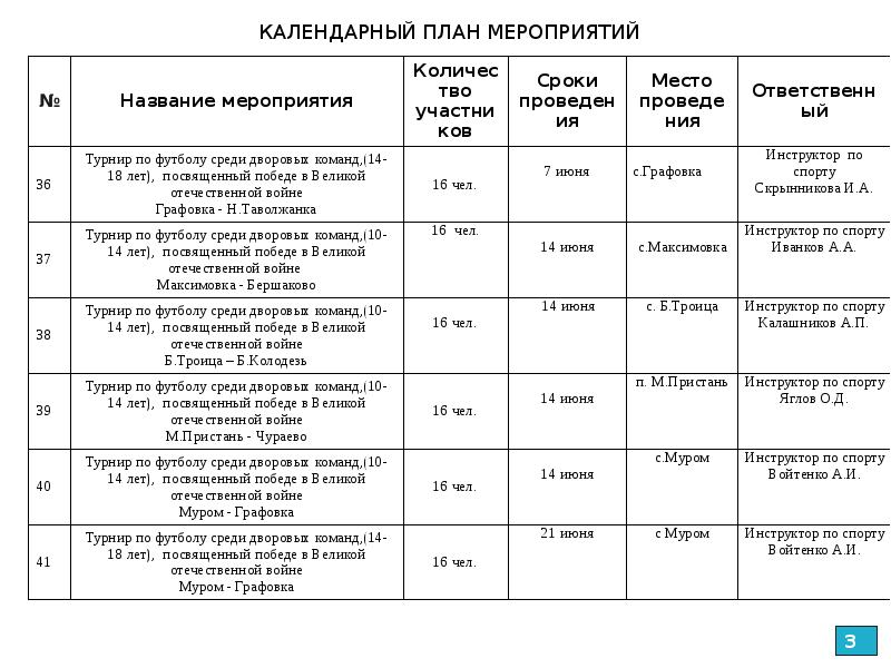 Календарный план физкультурных мероприятий и спортивных мероприятий московской области на 2023 год