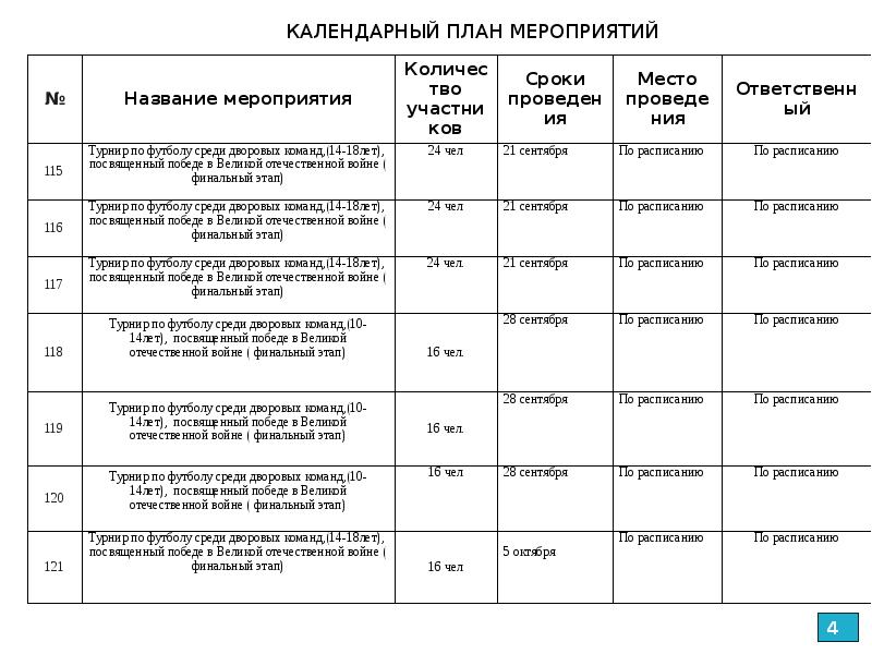 Содержание календарного плана спортивных досуговых мероприятий составляют