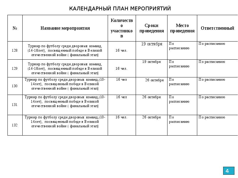 Календарный план мероприятий. Календарный план мероприятий проекта. Календарный план по футболу. Календарный план подготовки мероприятия.