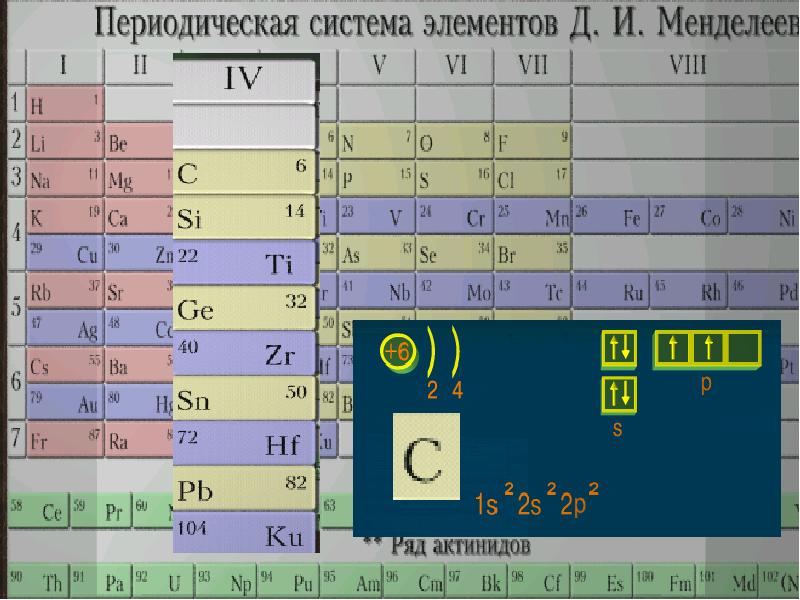 Строение атома элемента углерода