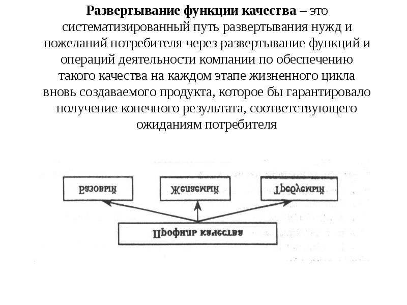 Метод развертывания функции качества. Развертывание функции качества. Схема этапы развертывания деятельности. Технология развертывания функций качества. Функции качества.