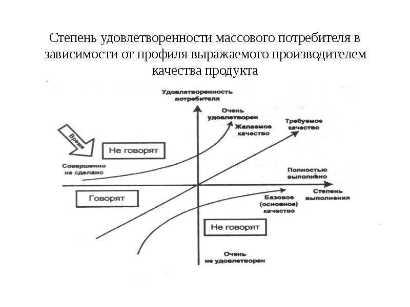 Массовый потребитель. Степень удовлетворенности потребителя. Удовлетворенность потребителей это управление качеством. Модель удовлетворенности потребителя. Степень удовлетворенности потребителя кратко.