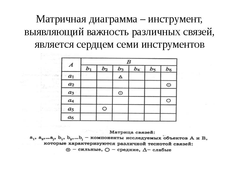 Матричная диаграмма пример