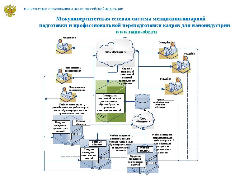 Система сетевой край образование