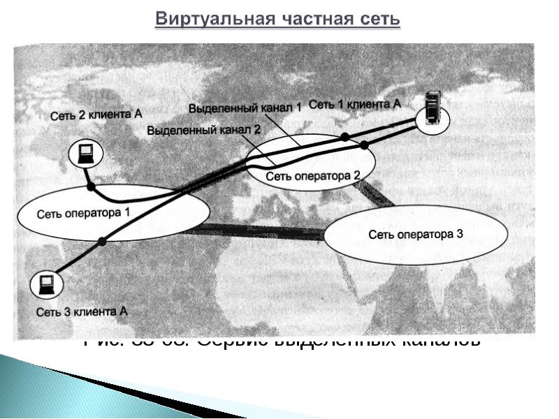 Выделенный канал